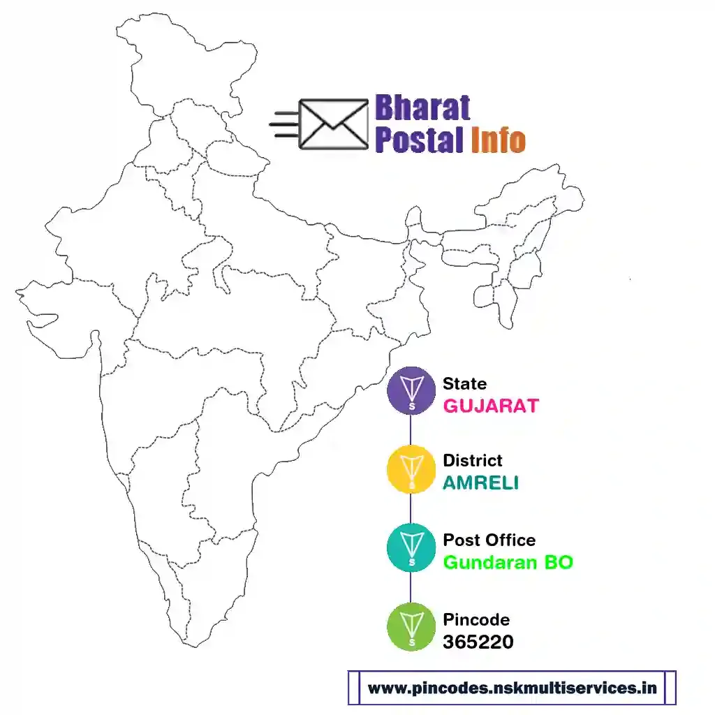 gujarat-amreli-gundaran bo-365220